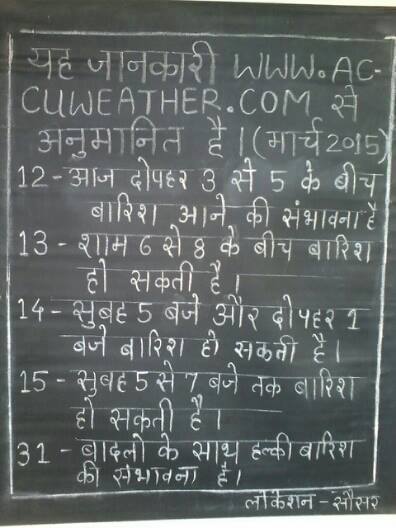 The Weather board